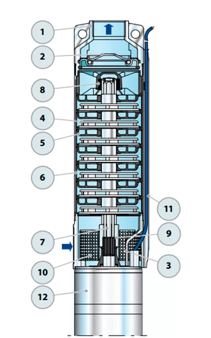 Графические характеристики Pedrollo 6SR12/25-P