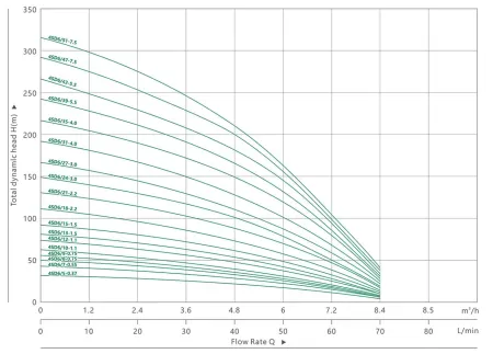 Гидравлическая часть насоса MAXPUMP 4SDM6/15