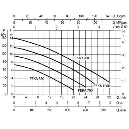 Фекальный насос DAB FEKA VS 1000 T-NA