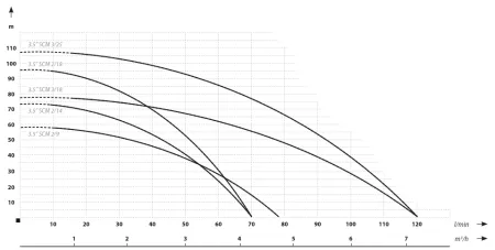 IBO 3.5 SC 2/18 кабель 20 метров