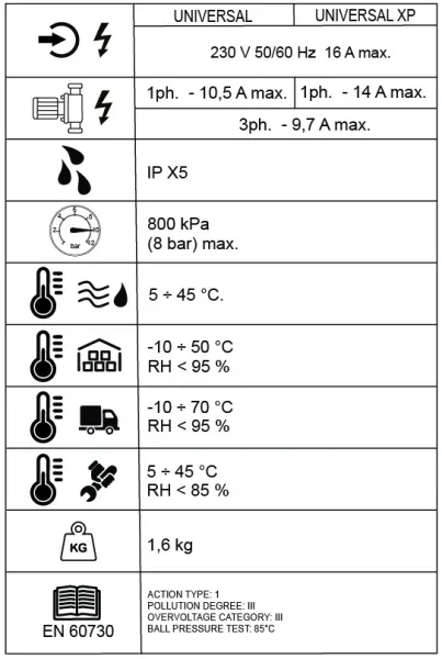 Частотный преобразователь Italtecnica SIRIO Universal