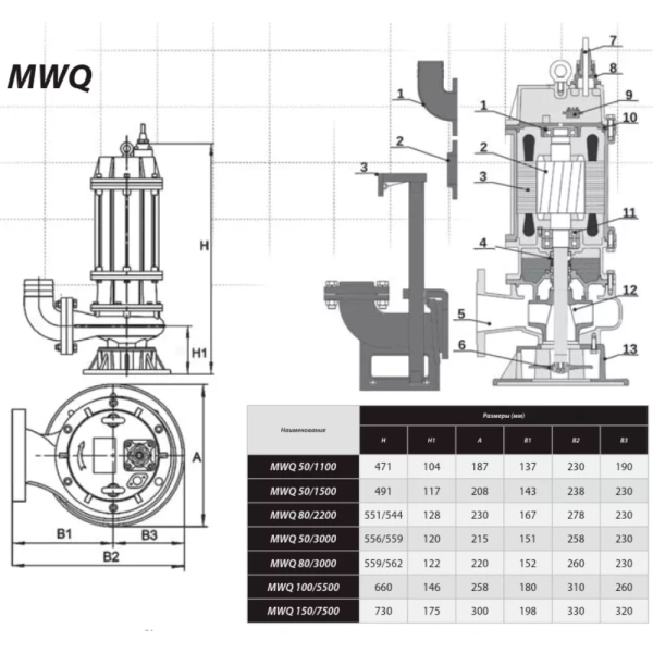 Насос IBO MWQ 50/1500 (230В)