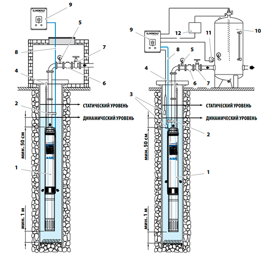 Схема установки насоса для скважины Pedrollo 4SR8/17-P