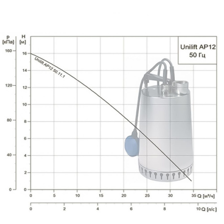 Дренажный насос Grundfos Unilift AP 12.50.11.A1