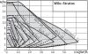 Циркуляционный насос WILO STRATOS 40/1-4 PN6/10