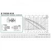 Циркуляционный насос DAB B 110/250.40 M