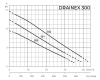 Фекальный насос ESPA DRAINEX 302M A