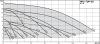 Циркуляционный насос WILO TOP-SD 40/7 EM PN6/10