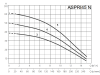 Поверхностный насос ESPA ASPRI45 5 N